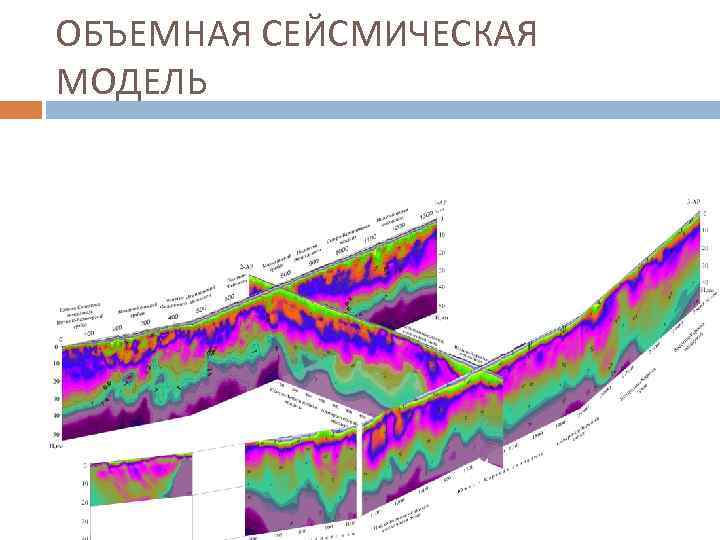 Воскресенский построение сейсмических изображений