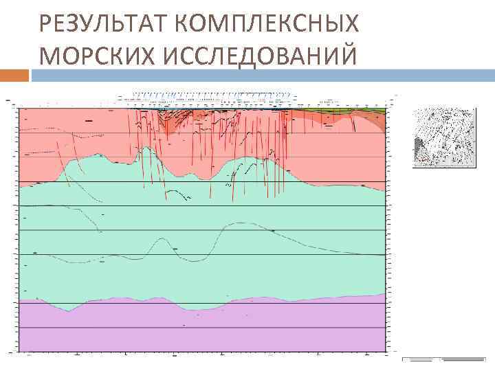 РЕЗУЛЬТАТ КОМПЛЕКСНЫХ МОРСКИХ ИССЛЕДОВАНИЙ 