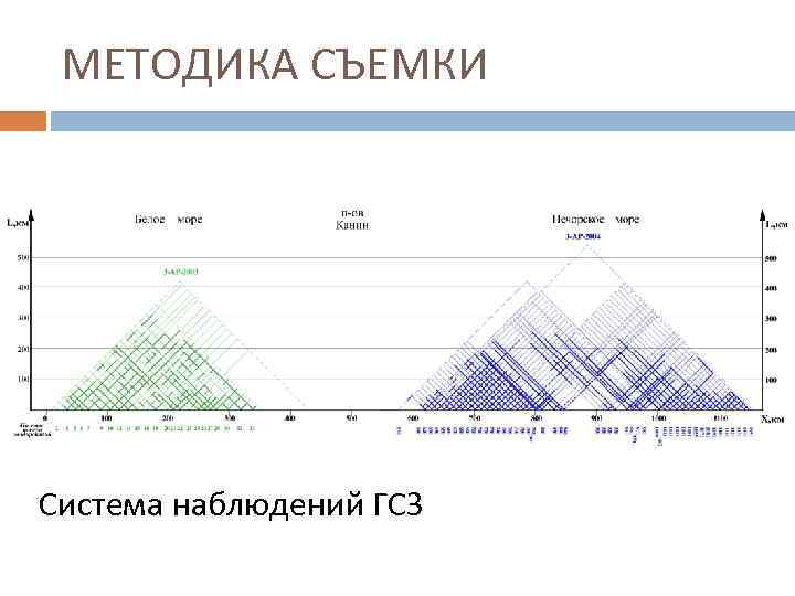 МЕТОДИКА СЪЕМКИ Система наблюдений ГСЗ 