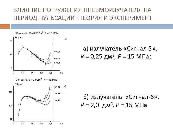 ВЛИЯНИЕ ПОГРУЖЕНИЯ ПНЕВМОИЗУЧАТЕЛЯ НА ПЕРИОД ПУЛЬСАЦИИ : ТЕОРИЯ И ЭКСПЕРИМЕНТ а) излучатель «Сигнал-5» ,