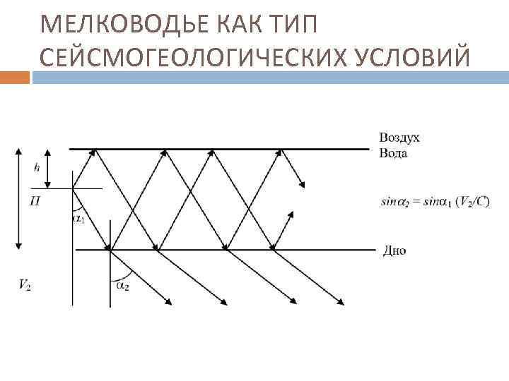 МЕЛКОВОДЬЕ КАК ТИП СЕЙСМОГЕОЛОГИЧЕСКИХ УСЛОВИЙ 