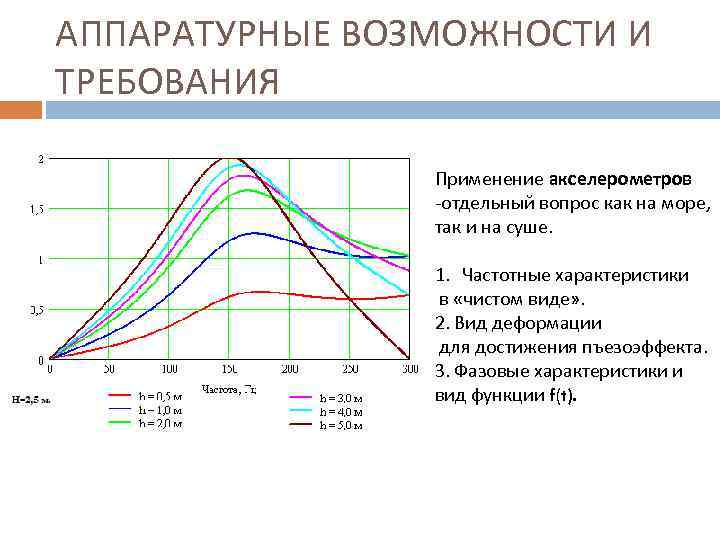 АППАРАТУРНЫЕ ВОЗМОЖНОСТИ И ТРЕБОВАНИЯ Применение акселерометров -отдельный вопрос как на море, так и на