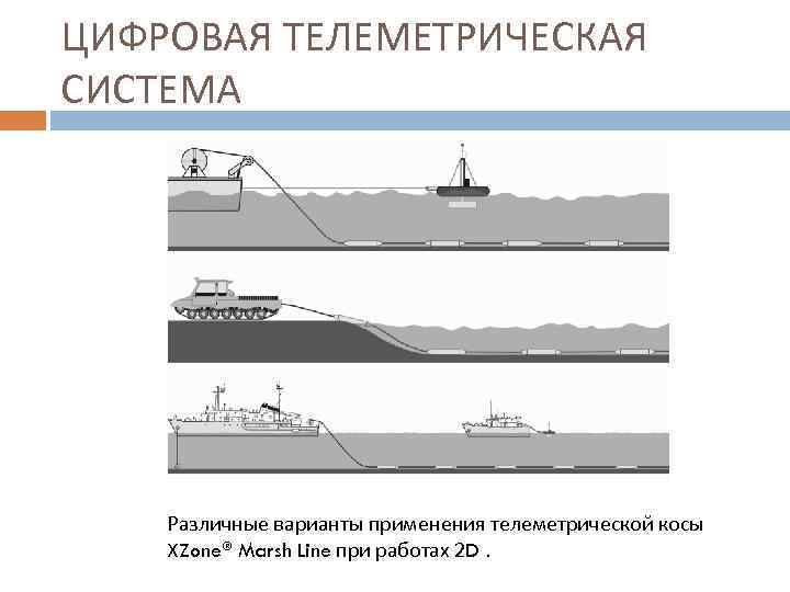 ЦИФРОВАЯ ТЕЛЕМЕТРИЧЕСКАЯ СИСТЕМА Различные варианты применения телеметрической косы XZone® Marsh Line при работах 2