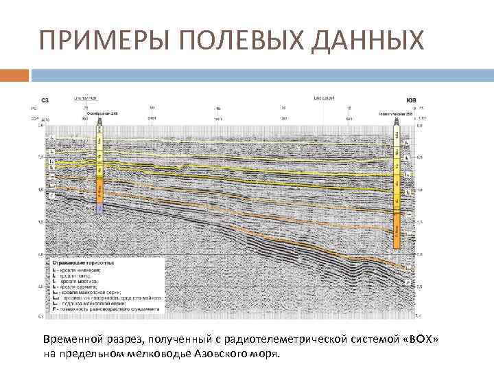 ПРИМЕРЫ ПОЛЕВЫХ ДАННЫХ Временной разрез, полученный с радиотелеметрической системой «BOX» на предельном мелководье Азовского