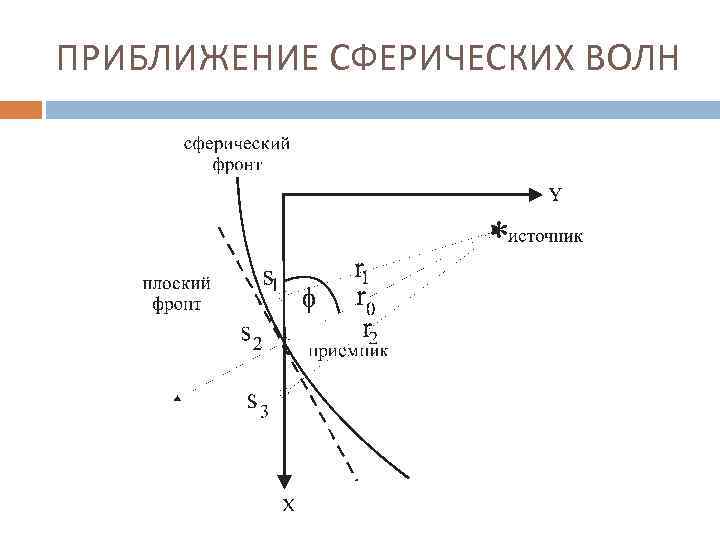 Приближение