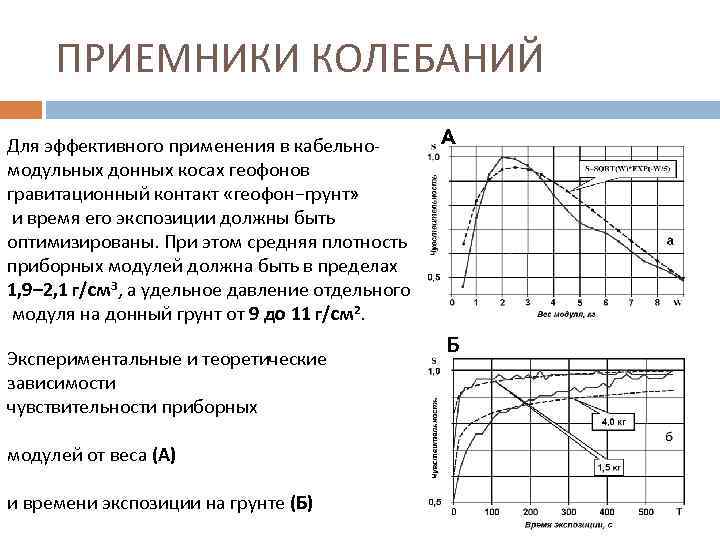 ПРИЕМНИКИ КОЛЕБАНИЙ Для эффективного применения в кабельномодульных донных косах геофонов гравитационный контакт «геофон−грунт» и