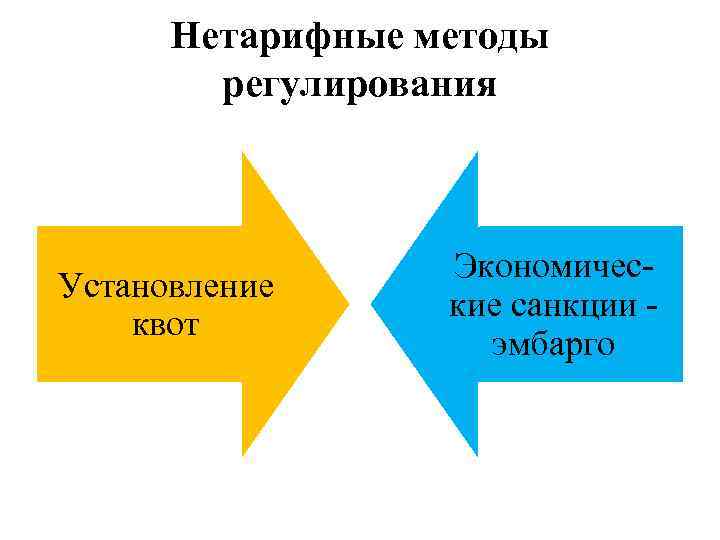 Государственная политика в области международной торговли 11 класс презентация