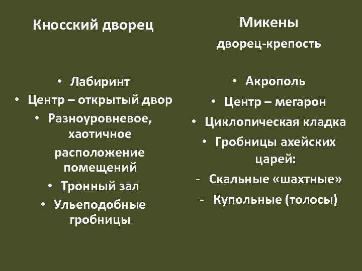 Кносский дворец Микены дворец-крепость • Лабиринт • Центр – открытый двор • Разноуровневое, хаотичное
