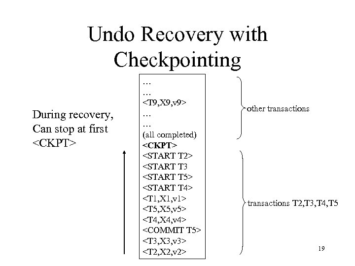 Undo Recovery with Checkpointing During recovery, Can stop at first <CKPT> … … <T