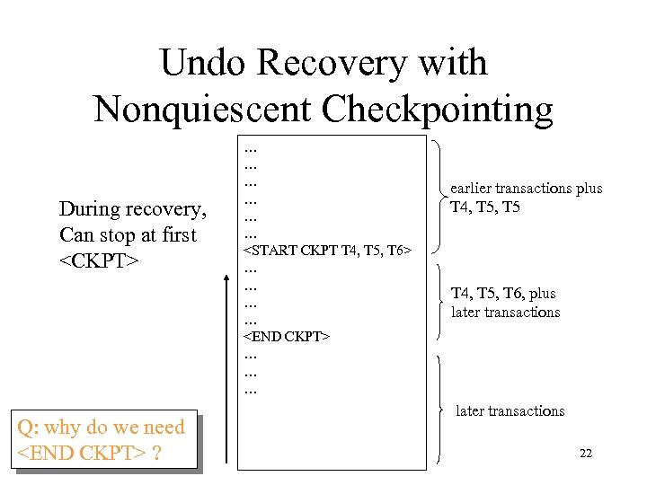 Undo Recovery with Nonquiescent Checkpointing During recovery, Can stop at first <CKPT> Q: why