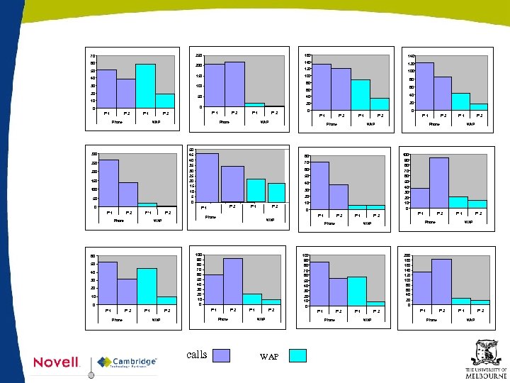 250 70 60 150 30 40 F' 1 Phone F' 1 F' 2 F'