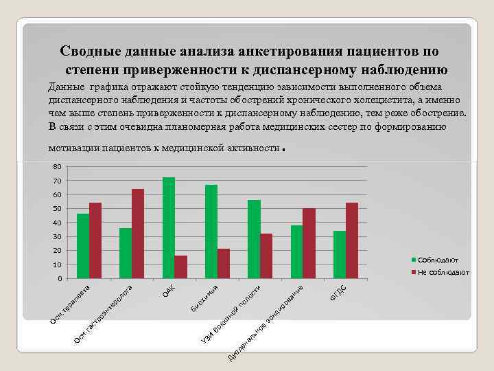 Анализ по анкетированию образец