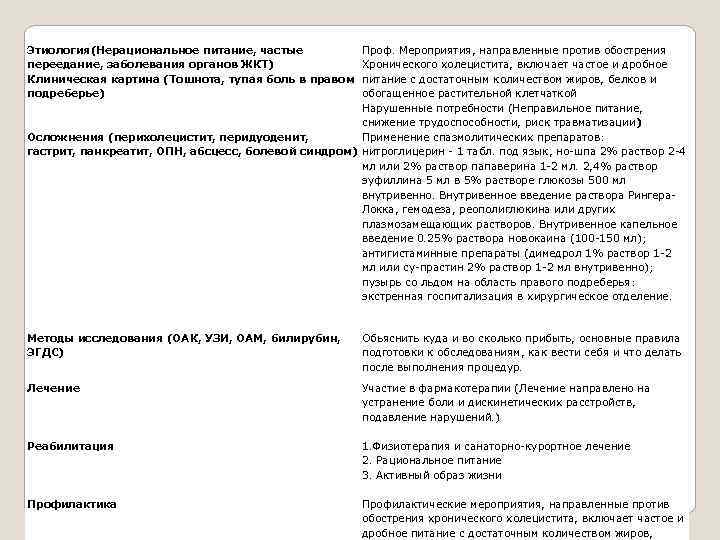 Этиология(Нерациональное питание, частые переедание, заболевания органов ЖКТ) Клиническая картина (Тошнота, тупая боль в правом
