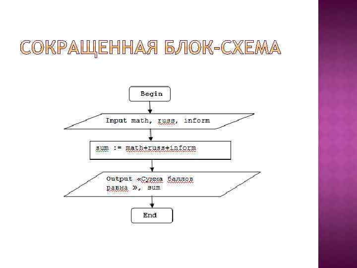 Блок схема терминатор