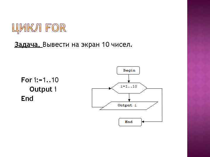 Задача. Вывести на экран 10 чисел. For i: =1. . 10 Output i End