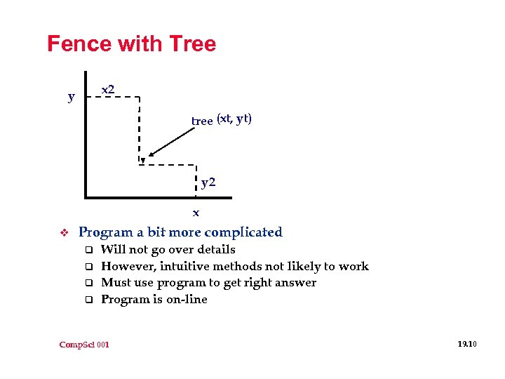 Fence with Tree x 2 y tree (xt, yt) y 2 x v Program