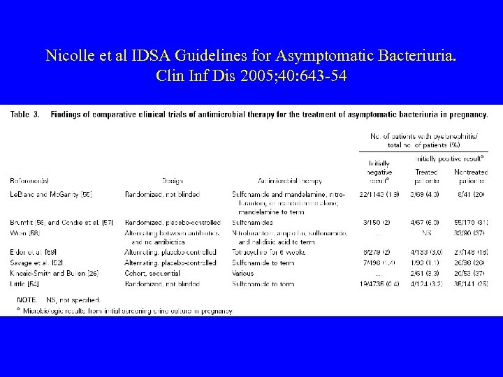 Nicolle et al IDSA Guidelines for Asymptomatic Bacteriuria. Clin Inf Dis 2005; 40: 643
