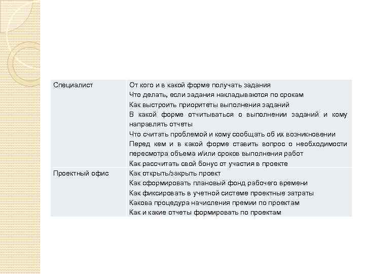 Специалист Проектный офис От кого и в какой форме получать задания Что делать, если