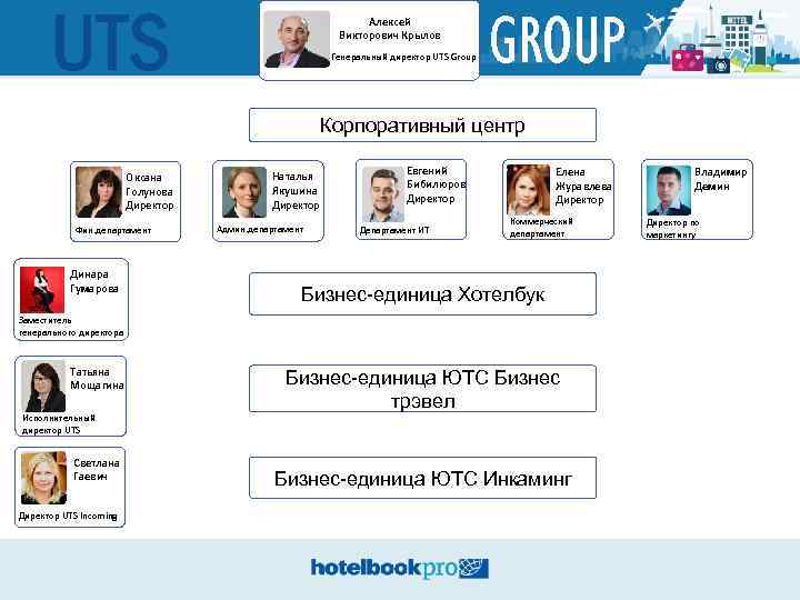 UTS Алексей Викторович Крылов Генеральный директор UTS Group GROUP Корпоративный центр Оксана Голунова Директор