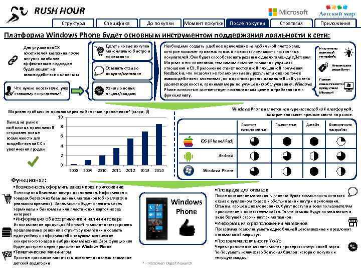 RUSH HOUR Структура Специфика До покупки Момент покупки После покупки Стратегия Приложения Платформа Windows