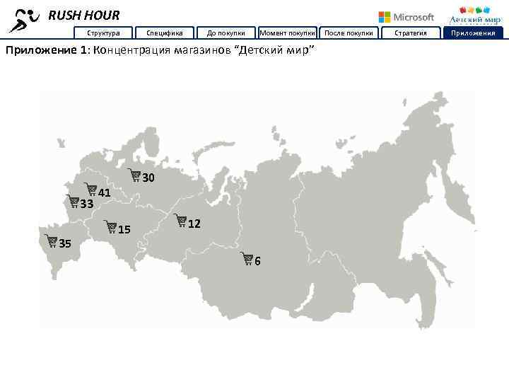 RUSH HOUR Структура Специфика До покупки Момент покупки Приложение 1: Концентрация магазинов “Детский мир”