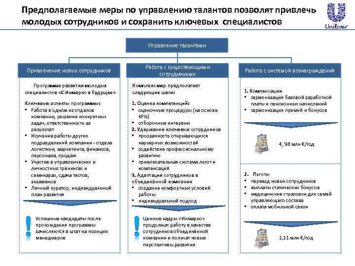 Предполагаемые меры по управлению талантов позволят привлечь молодых сотрудников и сохранить ключевых специалистов Управление