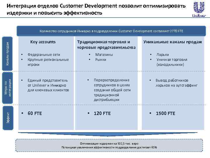 Интеграция отделов Customer Development позволит оптимизировать издержки и повысить эффективность Эффект Меры по интеграции