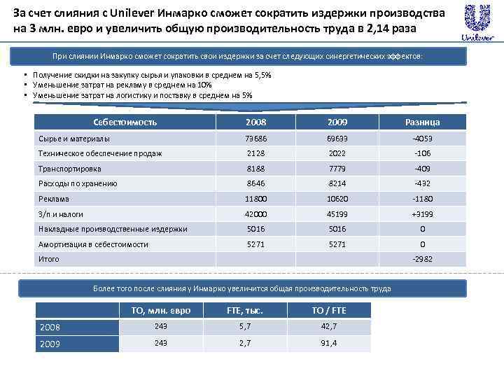 За счет слияния с Unilever Инмарко сможет сократить издержки производства на 3 млн. евро