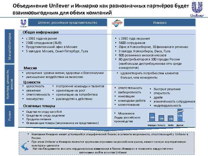 Объединение Unilever и Инмарко как равнозначных партнёров будет взаимовыгодным для обеих компаний Культура, ценности,