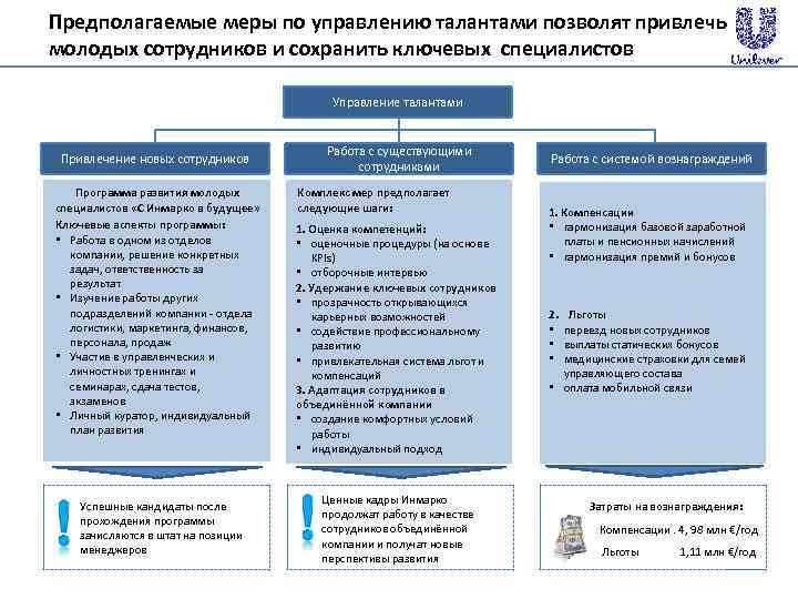 Предполагаемые меры по управлению талантами позволят привлечь молодых сотрудников и сохранить ключевых специалистов Управление