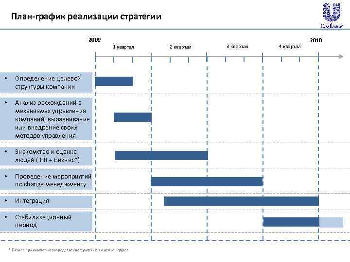 Стратегия план россия. План график реализации стратегии. План график внедрения. Графики реализации проектов. Планирование и реализация стратегии организации.