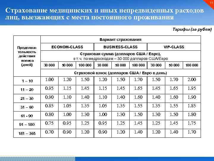 11 Страхование медицинских и иных непредвиденных расходов лиц, выезжающих с места постоянного проживания Тарифы