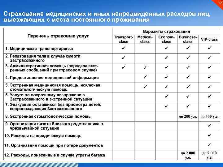 18 Страхование медицинских и иных непредвиденных расходов лиц, выезжающих с места постоянного проживания 