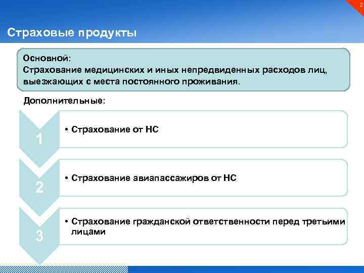 2 Страховые продукты Основной: Страхование медицинских и иных непредвиденных расходов лиц, выезжающих с места