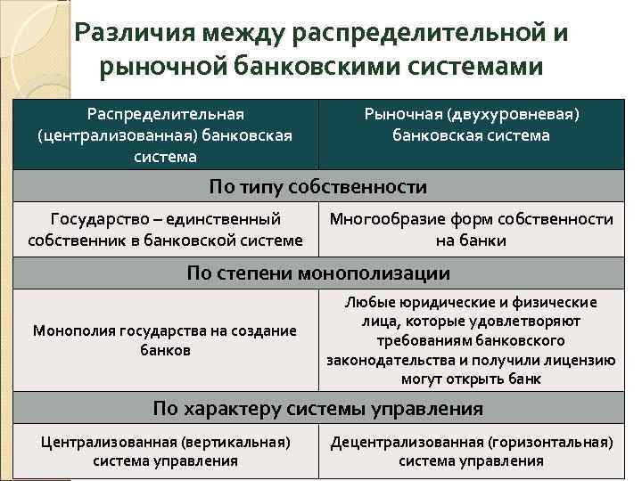 Отличие банков от кредитных организаций