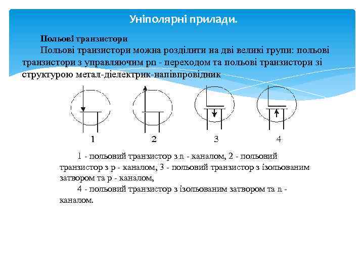 Уніполярні прилади. Польові транзистори можна розділити на дві великі групи: польові транзистори з управляючим