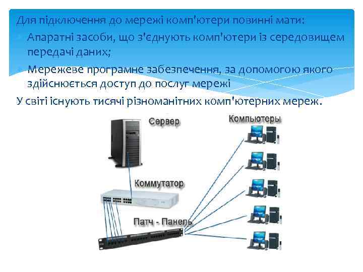Для підключення до мережі комп'ютери повинні мaти: Апаратні засоби, що з'єднують комп'ютери із середовищем