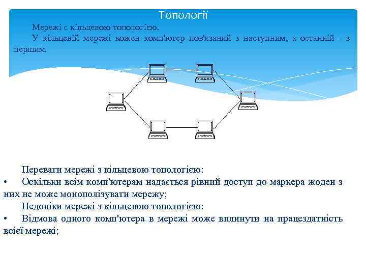 Топології Мережі с кільцевою топологією. У кiльцевій мережі кожен комп'ютер пов'язаний з наступним, а
