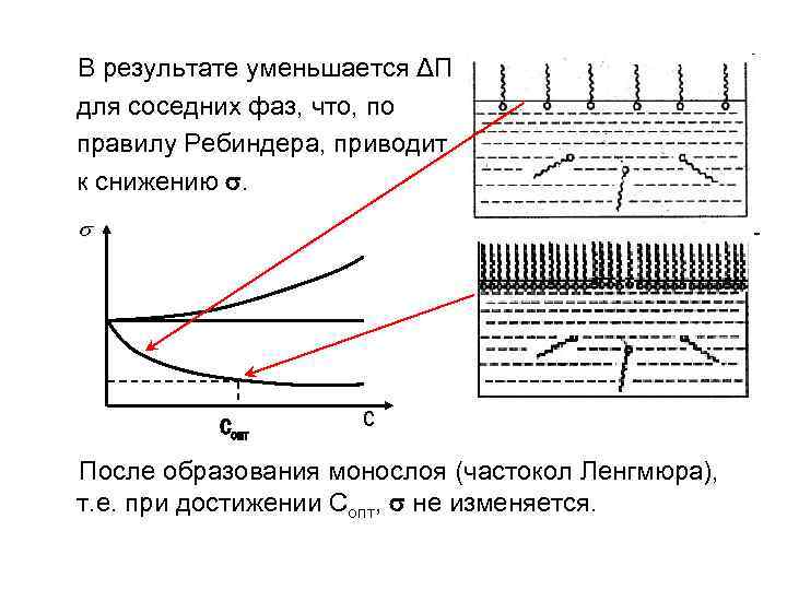 Эффект конвоя приводит к снижению загруженности как процессора так и периферийного оборудования