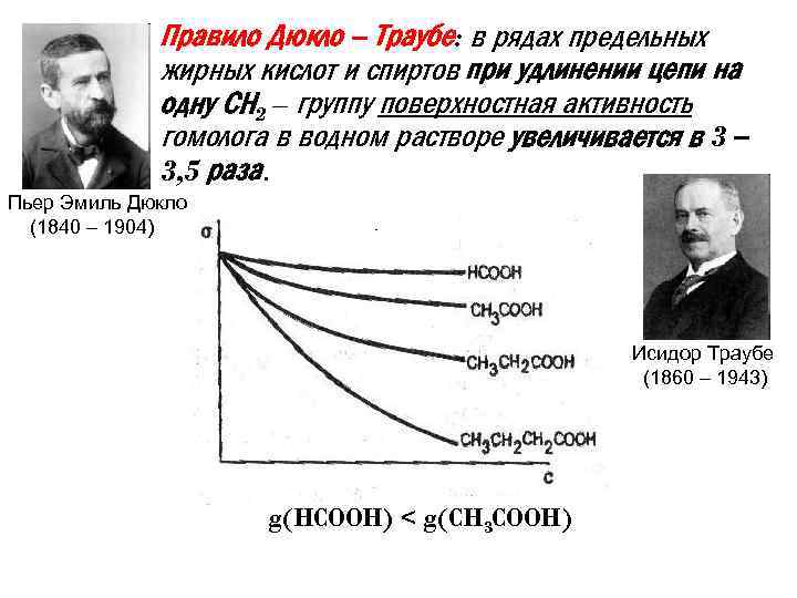  • Правило Дюкло – Траубе: в рядах предельных жирных кислот и спиртов при