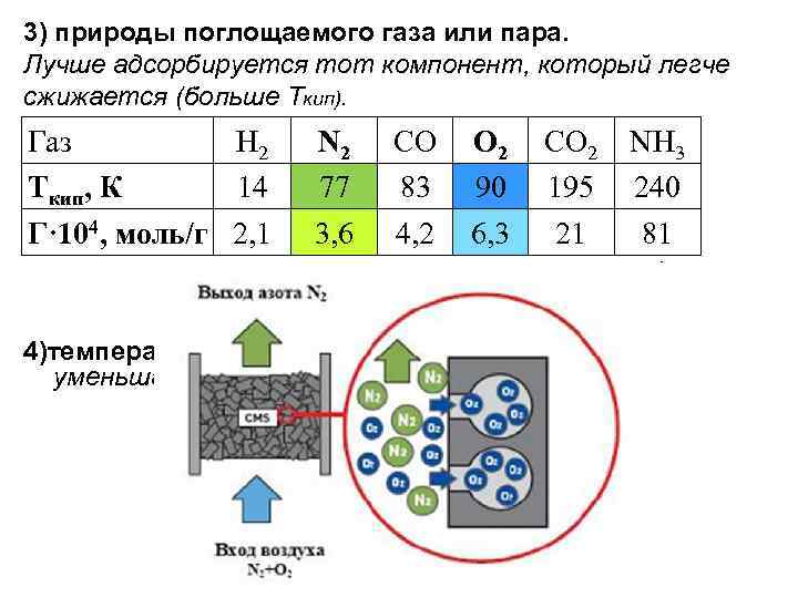 3) природы поглощаемого газа или пара. Лучше адсорбируется тот компонент, который легче сжижается (больше