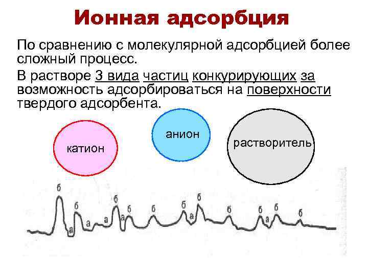 Ионная адсорбция По сравнению с молекулярной адсорбцией более сложный процесс. В растворе 3 вида