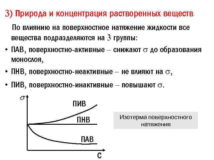 От чего зависит поверхностное. Поверхностно-активные вещества поверхностное натяжение. Поверхностное натяжение пав. Изотермы поверхностного натяжения для пав пив и ПНВ. Влияние веществ на поверхностное натяжение.