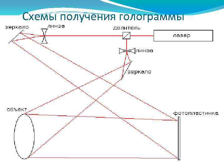 Схема получения изображения