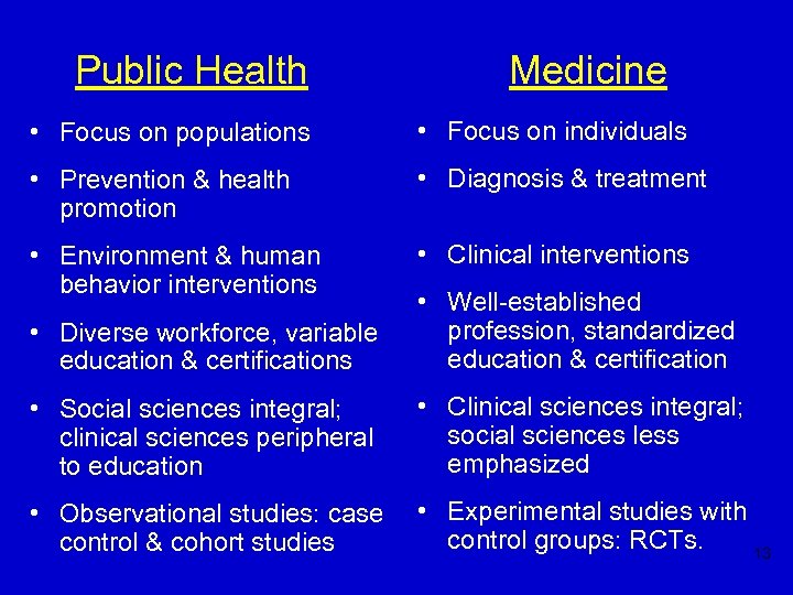 Public Health Medicine • Focus on populations • Focus on individuals • Prevention &