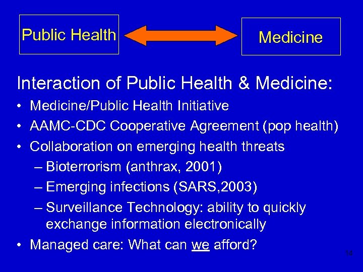 Public Health Medicine Interaction of Public Health & Medicine: • Medicine/Public Health Initiative •