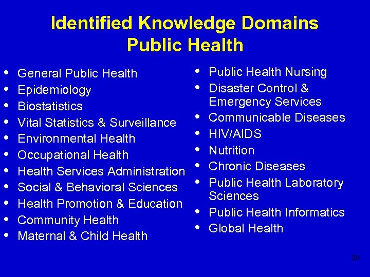 Identified Knowledge Domains Public Health • • • General Public Health Epidemiology Biostatistics Vital