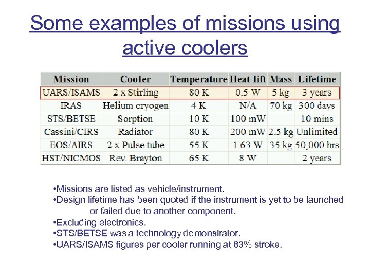 Some examples of missions using active coolers • Missions are listed as vehicle/instrument. •