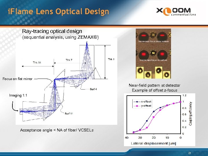 i. Flame Lens Optical Design Ray-tracing optical design (sequential analysis, using ZEMAX®) Focus on