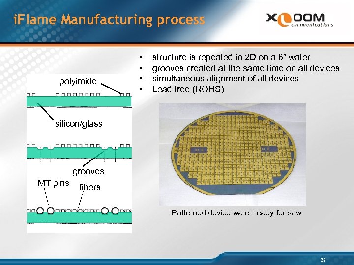 i. Flame Manufacturing process polyimide • • structure is repeated in 2 D on